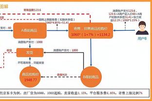 斯基拉：那不勒斯准备给K77年薪翻三倍，希望与他续约到2029年